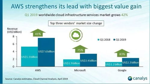 2020 年軟件開發趨勢預測