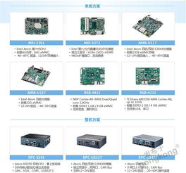研華嵌入式運算平臺方案 賦能機器人自動化行業(yè)應(yīng)用