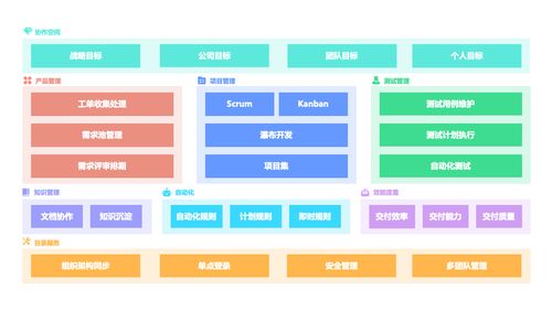 支持在局域網(wǎng)使用的項(xiàng)目管理系統(tǒng)有哪些 5款軟件對(duì)比