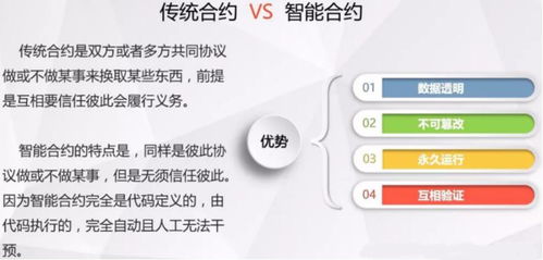 dapp智能合約軟件開發(fā)定制
