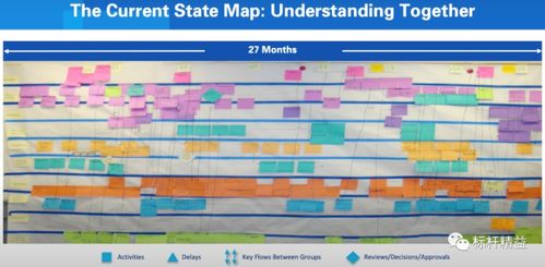 為什么價(jià)值流圖對(duì)產(chǎn)品和流程開發(fā)至關(guān)重要