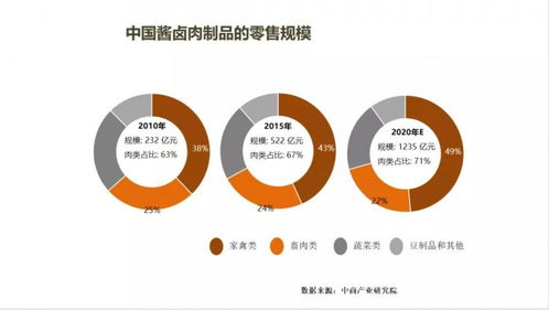 2021第五屆肉類加工與新產品開發技術研討會在鄭州召開 技術驅動，開啟產業新未來