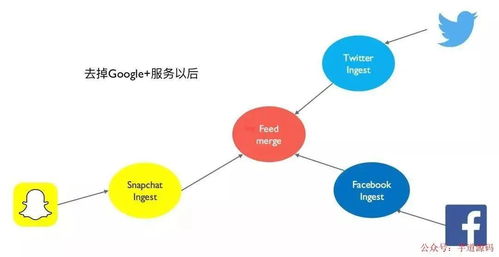 微服務架構下的數據處理服務設計與實踐
